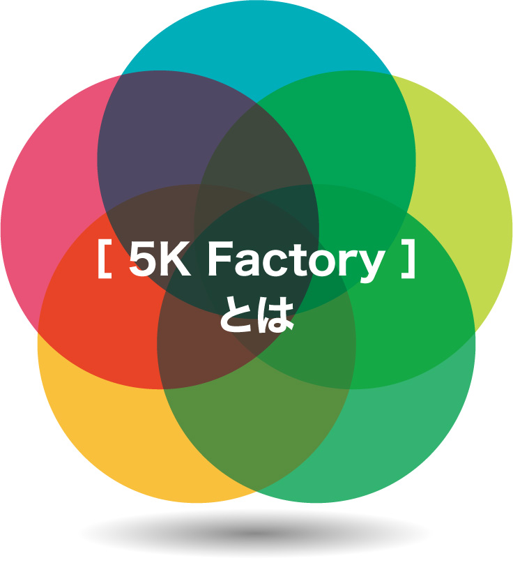 ［5K Factory］とは